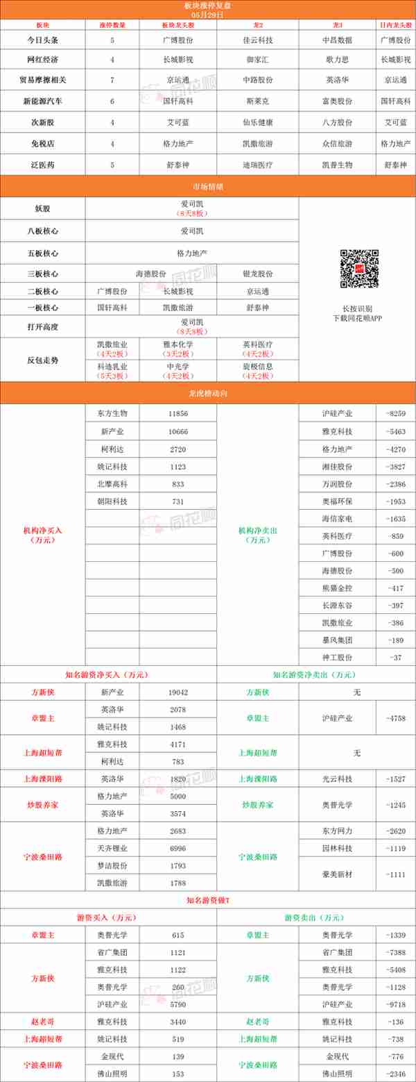 涨停复盘：省广断板避周末，竞价1.8亿抢筹预示着什么？