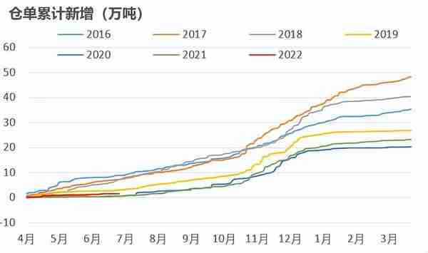 橡胶：RU相对抗跌，标胶矛盾突出