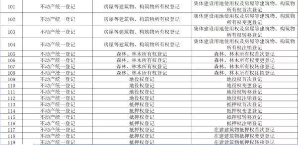 郑州这239项业务周六日也能办理！具体清单在这里