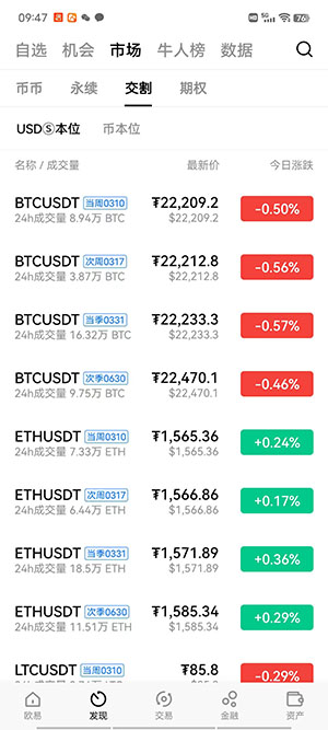 狗狗币最新行情分析 – 狗狗币实时行情价格